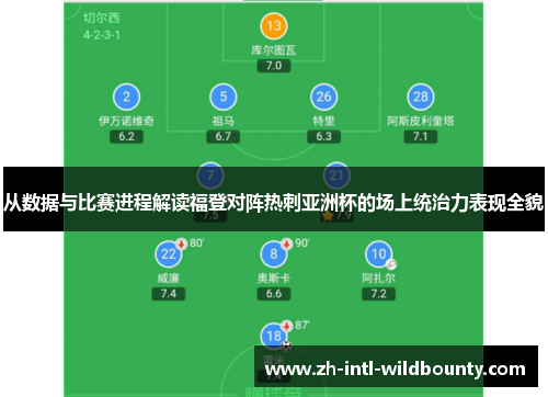 从数据与比赛进程解读福登对阵热刺亚洲杯的场上统治力表现全貌