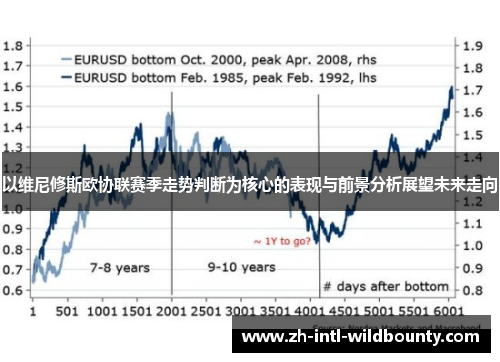 以维尼修斯欧协联赛季走势判断为核心的表现与前景分析展望未来走向