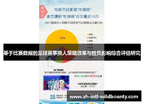 基于比赛数据的足球赛事换人策略效果与胜负影响综合评估研究 基于比赛数据的足球赛事换人策略效果与胜负影响综合评估研究