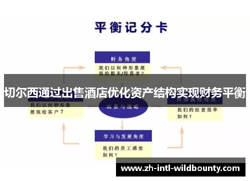 切尔西通过出售酒店优化资产结构实现财务平衡 切尔西通过出售酒店优化资产结构实现财务平衡