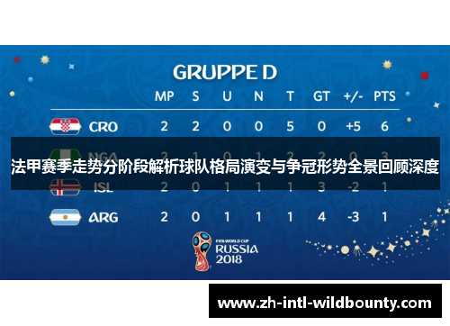 法甲赛季走势分阶段解析球队格局演变与争冠形势全景回顾深度